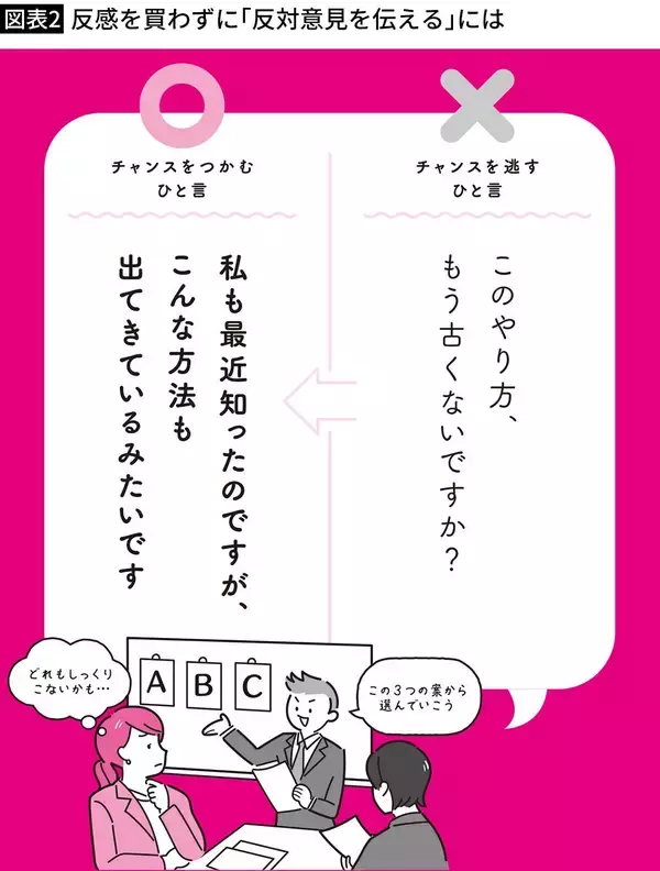 「｢遠慮せずに何でも言って｣はNG…部下の本音を引き出す｢できる上司｣が使っている"言い換えフレーズ"」の画像