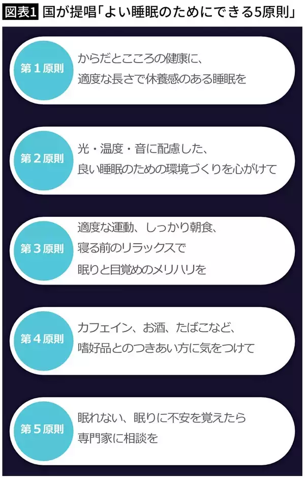 「寝苦しい夏の夜に効果を期待できる…医学部教授が｢寝つけない時は身に付けて｣という"快眠アイテム"」の画像