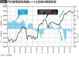 「シェア1位は米ドル､2位はユーロ､では3位は…IMFデータでわかった｢円のシェアが増えている｣ワケ」の画像2