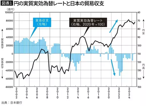「シェア1位は米ドル､2位はユーロ､では3位は…IMFデータでわかった｢円のシェアが増えている｣ワケ」の画像