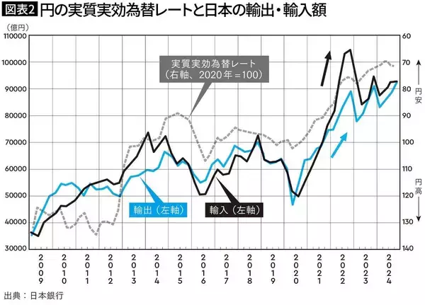 「シェア1位は米ドル､2位はユーロ､では3位は…IMFデータでわかった｢円のシェアが増えている｣ワケ」の画像