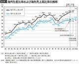 「シェア1位は米ドル､2位はユーロ､では3位は…IMFデータでわかった｢円のシェアが増えている｣ワケ」の画像4