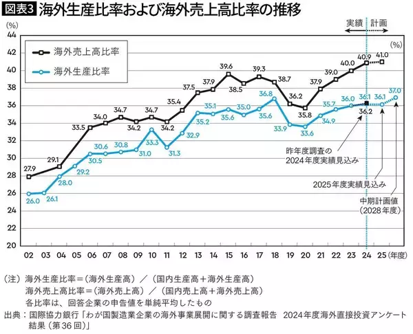 「シェア1位は米ドル､2位はユーロ､では3位は…IMFデータでわかった｢円のシェアが増えている｣ワケ」の画像
