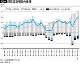 「シェア1位は米ドル､2位はユーロ､では3位は…IMFデータでわかった｢円のシェアが増えている｣ワケ」の画像5
