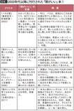 「子どもにそこまで求めるのは酷…異例の10万部を突破した中高生向け｢頭がよくなる｣本の"意識高すぎる"中身」の画像2
