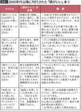 「子どもにそこまで求めるのは酷…異例の10万部を突破した中高生向け｢頭がよくなる｣本の"意識高すぎる"中身」の画像4