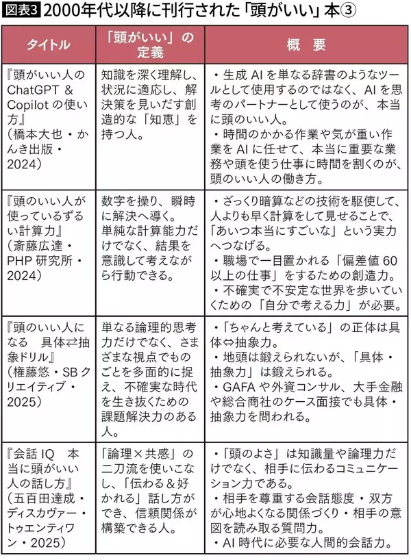 「子どもにそこまで求めるのは酷…異例の10万部を突破した中高生向け｢頭がよくなる｣本の"意識高すぎる"中身」の画像