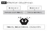 「｢メンタルを病む職場｣には共通点がある…部下を絶望させる中間管理職の"ありえないけどやりがちな言動"」の画像3