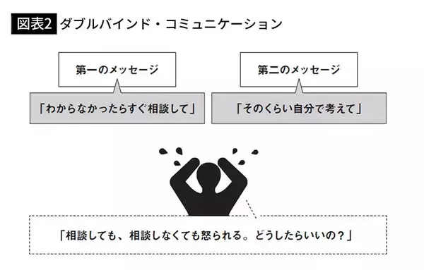 「｢メンタルを病む職場｣には共通点がある…部下を絶望させる中間管理職の"ありえないけどやりがちな言動"」の画像