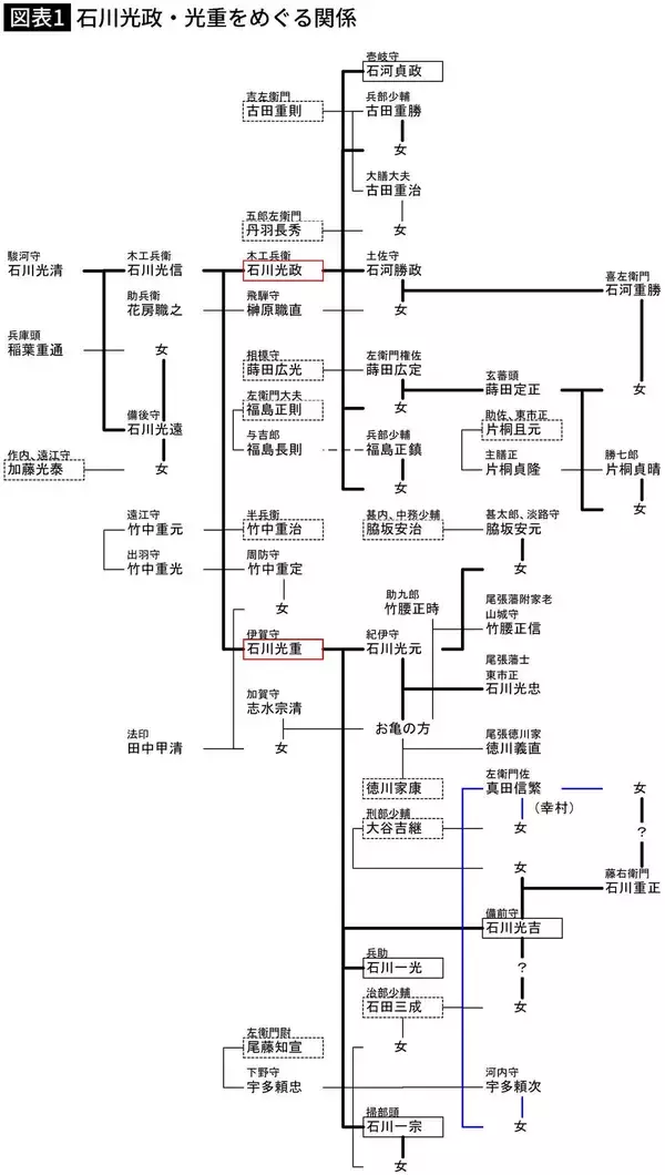 「豊臣家臣団の事務方･石田三成には前任者がいた…地味ながら一族を繁栄させ明治の男爵家までつなげた武将の名」の画像