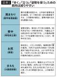 「肩を見れば一発で分かる…リハビリ医が断言｢ヨボヨボ老人になる人｣と｢死ぬまでピンピンな人｣の決定的な違い」の画像1