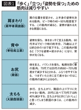 肩を見れば一発で分かる…リハビリ医が断言｢ヨボヨボ老人になる人｣と｢死ぬまでピンピンな人｣の決定的な違い