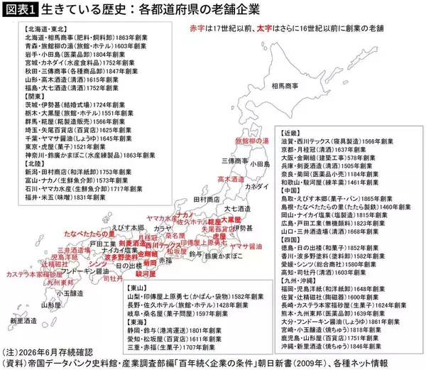世界最古の企業は大阪､時価総額の高い世界的メーカーは京都にある…西日本の会社が強い納得の理由