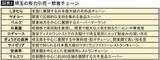 「世界最古の企業は大阪､時価総額の高い世界的メーカーは京都にある…西日本の会社が強い納得の理由」の画像4