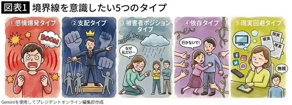 「｢話し合えば分かり合える｣はウソ…臨床心理士が｢離れていい｣と断言する"毒になる人間関係5つの特徴"」の画像