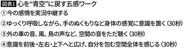 「わずか1分30秒で子供のイヤイヤが収まる…公認心理師が教える嵐を凪にする｢9文字のお守り言葉｣」の画像