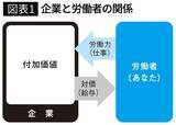 「企業は史上最高益なのに､家計は貧しいまま…｢利益と賃金の異常なねじれ｣がとくに日本で深刻なワケ」の画像2