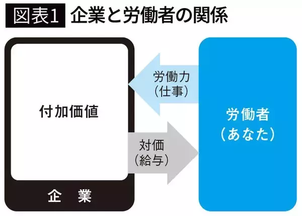 「企業は史上最高益なのに､家計は貧しいまま…｢利益と賃金の異常なねじれ｣がとくに日本で深刻なワケ」の画像