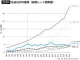 「企業は史上最高益なのに､家計は貧しいまま…｢利益と賃金の異常なねじれ｣がとくに日本で深刻なワケ」の画像5