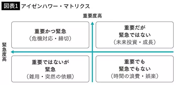 「株でも不動産でもロレックスでもない…｢幸せなお金持ち｣が資産をたっぷり投じる3つの"投資先"」の画像