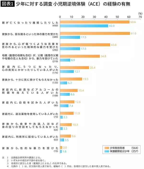 「出演者の｢人に火をつけた｣発言は大炎上したが…ネトフリ｢ラヴ上等｣が"犯罪告白"をあえて配信した本当の意図」の画像