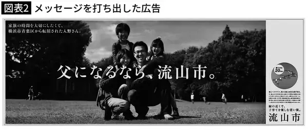 「ライバルは県内にはない…千葉･流山市が共稼ぎの移住を誘う名コピーを貼った洗練ハイソな"私鉄2つ"」の画像