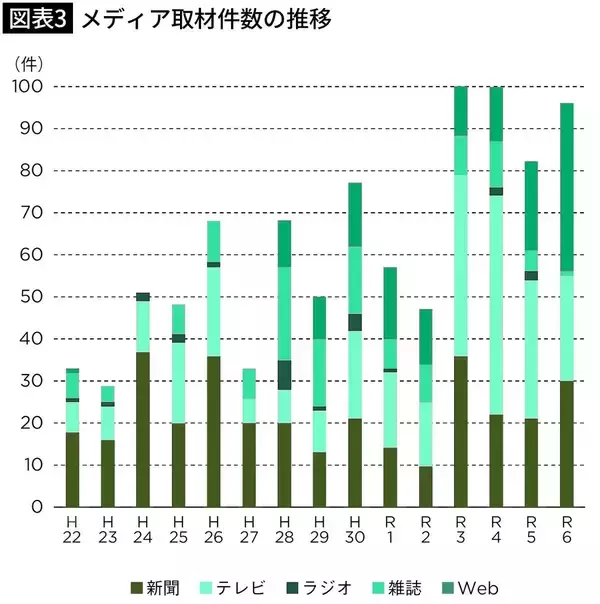 「ライバルは県内にはない…千葉･流山市が共稼ぎの移住を誘う名コピーを貼った洗練ハイソな"私鉄2つ"」の画像