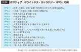 「三流上司は｢応援してる｣､二流は｢いつでも聞いて｣､では一流は…言語学者｢慕われる上司の神フレーズ｣」の画像2