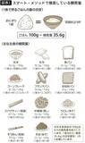 「牛乳でも野菜ジュースでもない…肝臓外科医が｢切り替えて1カ月で肝機能が改善する｣と話す"飲み物3種"【2026年3月BEST】」の画像2
