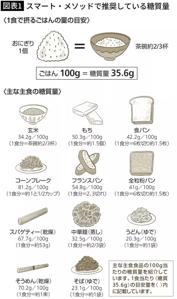 「牛乳でも野菜ジュースでもない…肝臓外科医が｢切り替えて1カ月で肝機能が改善する｣と話す"飲み物3種"【2026年3月BEST】」の画像