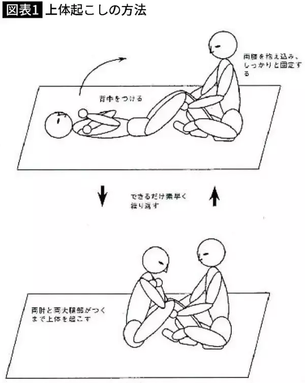 なぜ生活に役立たない｢ソフトボール投げ｣をさせるのか…学校で｢体力テスト｣が漫然と実施される意味不明