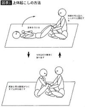 なぜ生活に役立たない｢ソフトボール投げ｣をさせるのか…学校で｢体力テスト｣が漫然と実施される意味不明