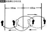 「なぜ生活に役立たない｢ソフトボール投げ｣をさせるのか…学校で｢体力テスト｣が漫然と実施される意味不明」の画像2