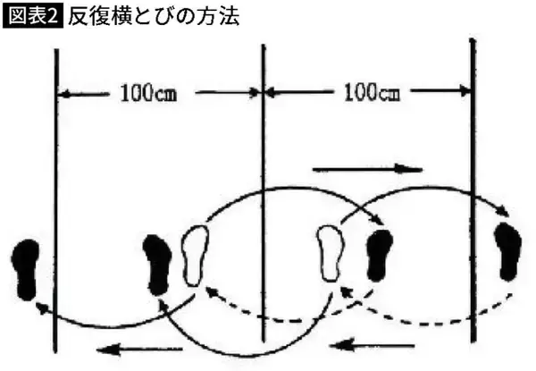 「なぜ生活に役立たない｢ソフトボール投げ｣をさせるのか…学校で｢体力テスト｣が漫然と実施される意味不明」の画像