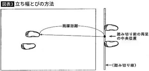 「なぜ生活に役立たない｢ソフトボール投げ｣をさせるのか…学校で｢体力テスト｣が漫然と実施される意味不明」の画像