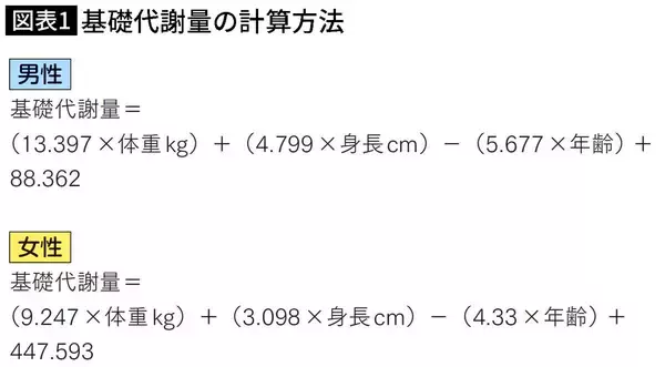 「｢健康のために1日3食しっかり食べる｣は大間違い…医師が警鐘｢食事が体に与える計り知れないダメージ｣」の画像