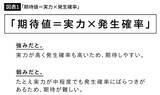 「｢無視｣や｢我慢｣よりも効果的…｢仕事ができない人｣へのイライラを激減させる"北極星の法則"」の画像3