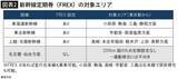「東京まで｢片道33分｣なのに3100万円で家が買える…満員電車に乗らず月8万円節約できる｢コスパ最強の街｣」の画像2