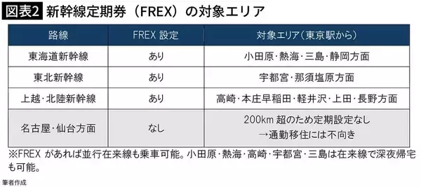 「東京まで｢片道33分｣なのに3100万円で家が買える…満員電車に乗らず月8万円節約できる｢コスパ最強の街｣」の画像