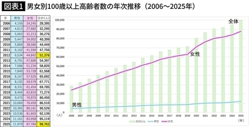 世界中で｢心不全｣が急増している…高齢化､肥満､糖尿病に加えて明らかになった"新たな容疑者"