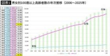 世界中で｢心不全｣が急増している…高齢化､肥満､糖尿病に加えて明らかになった"新たな容疑者"