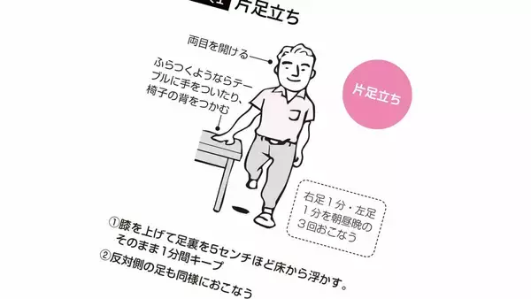 ウォーキングより手軽で効果的…脳､筋肉､骨を同時に鍛える"室内でできる1セット2分の動作"【お手軽運動3選】