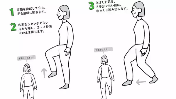 「ウォーキングより手軽で効果的…脳､筋肉､骨を同時に鍛える"室内でできる1セット2分の動作"【お手軽運動3選】」の画像