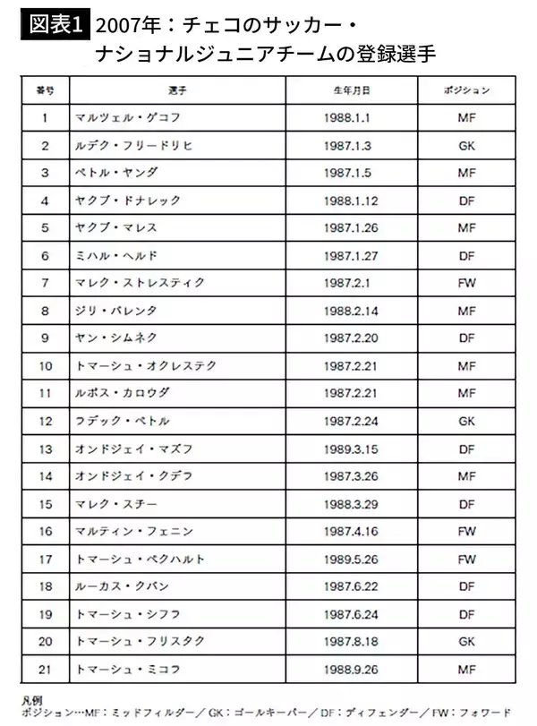 「なぜメジャーリーガーには8月生まれが多いのか…単なる偶然では片付けられない｢誕生月｣という不都合な真実」の画像