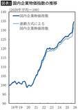 「給料は上がらないのに生活費は増える一方…消費税増税よりつらい｢物価上昇率4.5%｣の値上げラッシュが始まる」の画像2