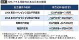「今すぐ実家を大捜索したくなる…発行枚数が多いのに16万円超の値が付く"丸儲け百円硬貨"の正体」の画像4