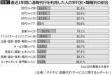 「サービス業でもエンジニアでもない…｢やりたい仕事じゃなかった｣と退職代行が使われる｢職種｣ワースト1」の画像3