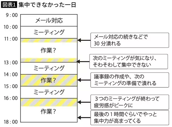 「｢集中｣は"する"のではなく"やってくる"もの…100人分の成果出す天才エンジニアが｢1日を2つに割る｣ワケ」の画像