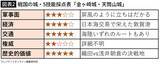 「秀吉でも光秀でもない…｢金ヶ崎の退き口｣で信長を窮地から救ったと考えられる"もう一人"の戦国武将の名前【2026年4月BEST】」の画像3