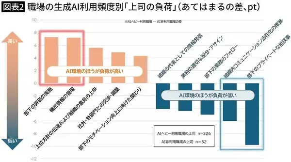 「仕事は速く､資料の見栄えはいいけどミスだらけ…日本企業で量産される｢AI丸投げ部下｣に効く"上司の質問"」の画像